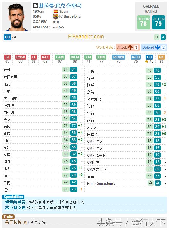 fifaol3巴萨最强阵容,fifaol3最新阵容