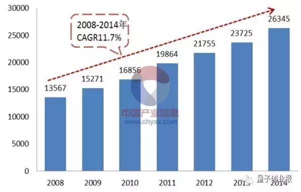 便利店的发展趋势和竞争,当代便利店的发展趋势