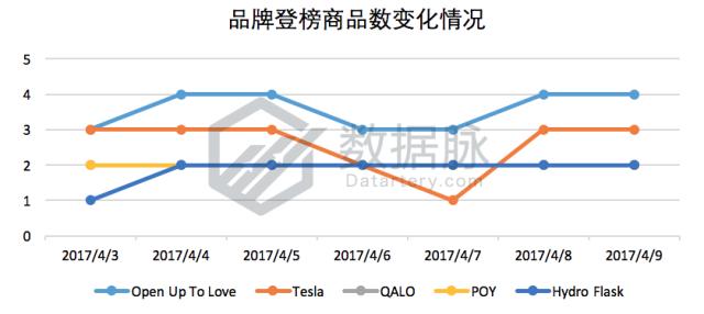指尖陀螺又火了吗,哪个指尖陀螺火爆全网