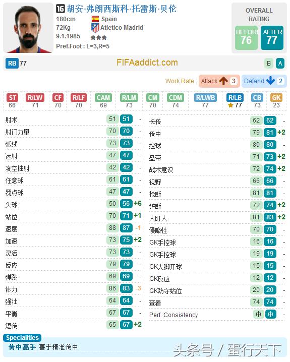 fifaol32015,fifaol3当前赛季