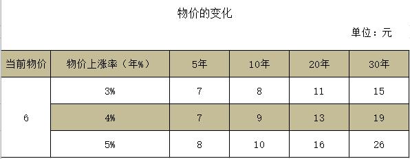 物价上涨对投资有影响吗,物价上涨有利于经济是什么逻辑
