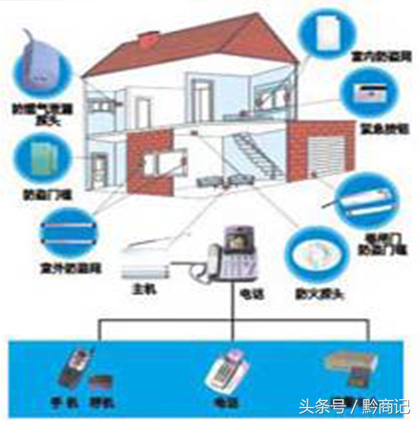 智能建筑系统应具有哪些功能,智能建筑由哪些系统组成