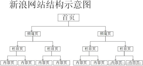 影响网站权重的关键性因素有哪些,提高网站权重的五大方法