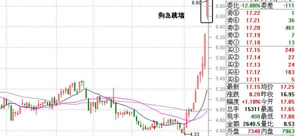 炒股十大不套牢方法图解,50个经典炒股绝招
