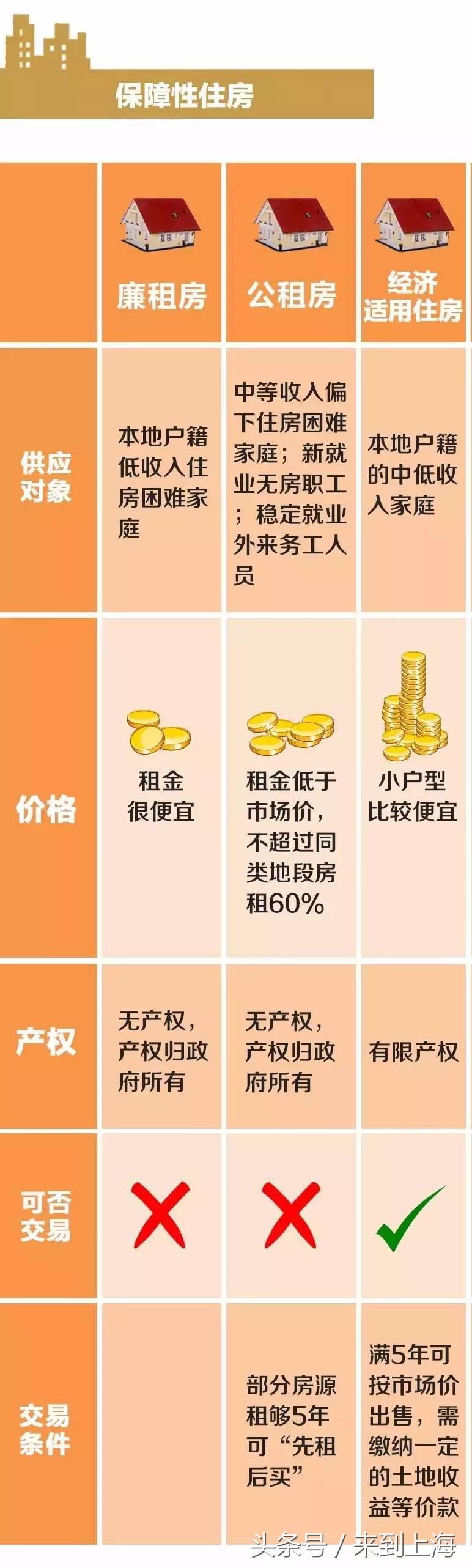 商品房和经适房公房区别,二手房经适房和商品房有什么区别