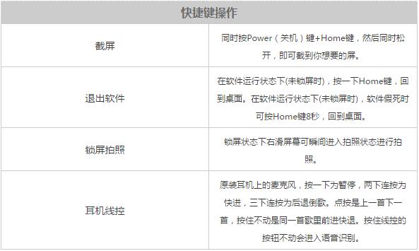 iphone自带实用软件介绍,iphonenfc功能怎么用