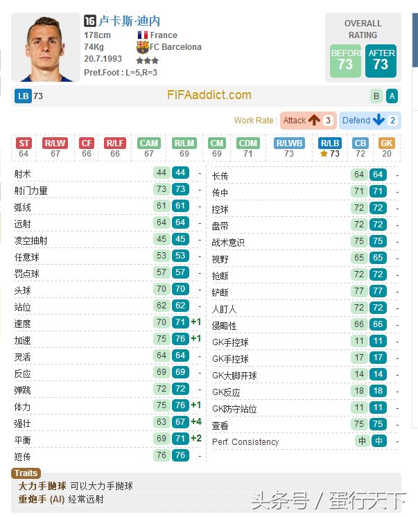 fifaol3巴萨最强阵容,fifaol3最新阵容