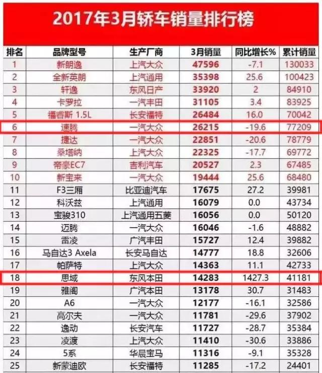 十代思域自动节能启停系统优缺点,十代思域劲动版启停