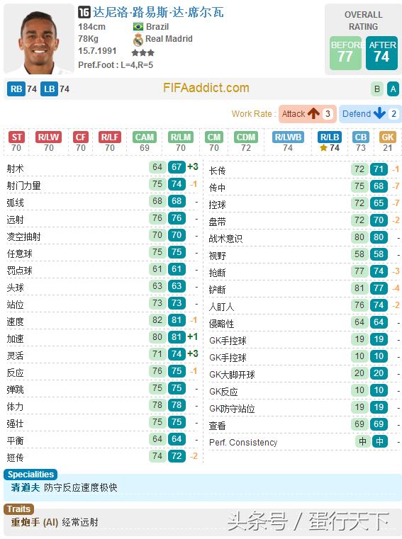 fifaol32021年阵容,fifaol3更新后闪退