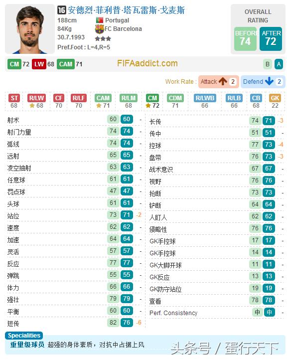 fifaol3巴萨最强阵容,fifaol3最新阵容