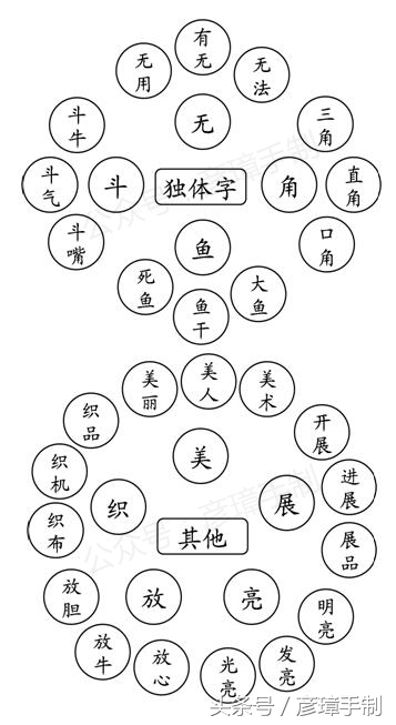 一年级上册数学第六单元知识总结,一年级语文书上第一单元所有生字