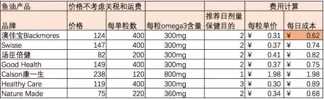 孩子补脑鱼油,儿童长高鱼油