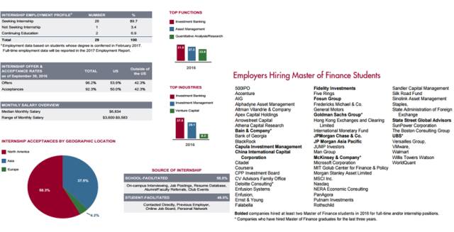 mit的金融硕士再回国就业如何,mit金融硕士多少钱