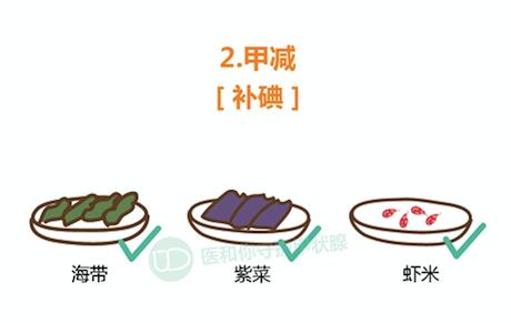 守护甲状腺的科普,保护甲状腺吃什么食物好