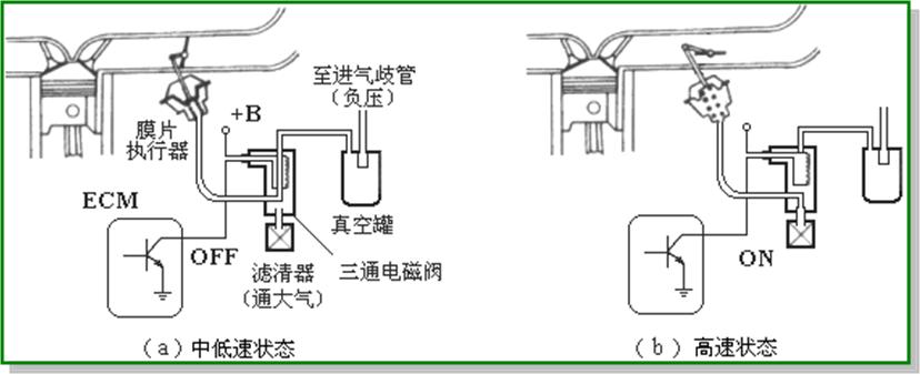 发动机电控系统检修思路,发动机机械系统的检修