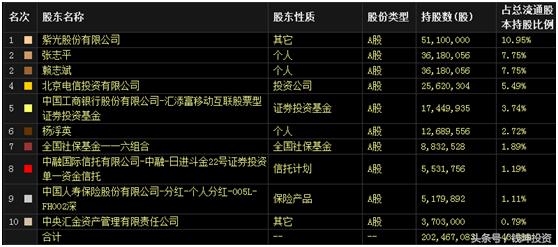 智慧城市概念股票有哪些龙头股,智慧城市概念股龙头股票一览表