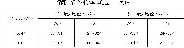 修补路面混凝土配合比,混凝土路面设计配合比
