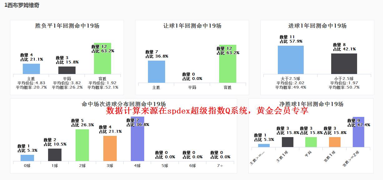 spdex超级指数下载,spdex指数克罗地亚对摩洛哥