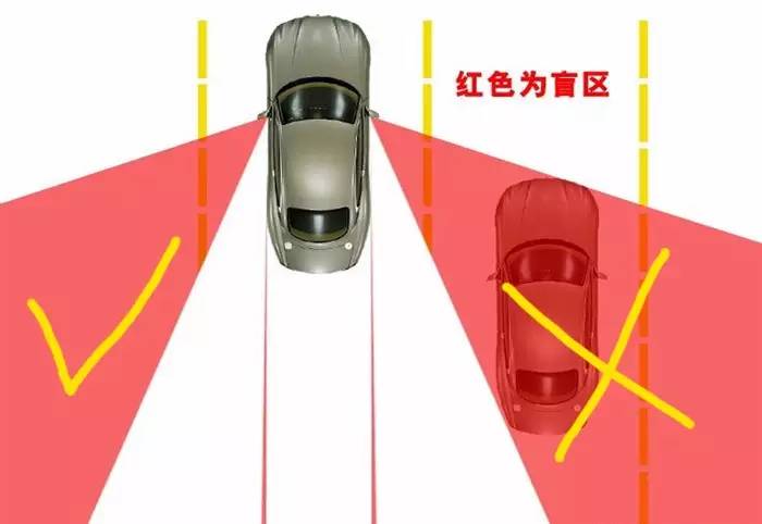 新手不会看反光镜怎么办,新手调试反光镜实用技巧