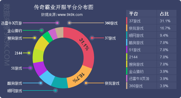 一周游戏报告,2017年网页游戏盘点