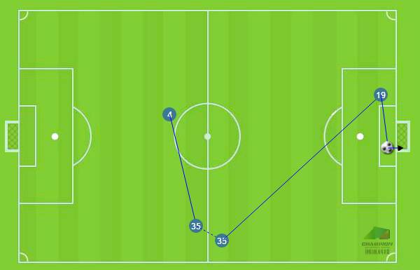 场均10次空中对抗，看“头球神器”如何肆虐中超！