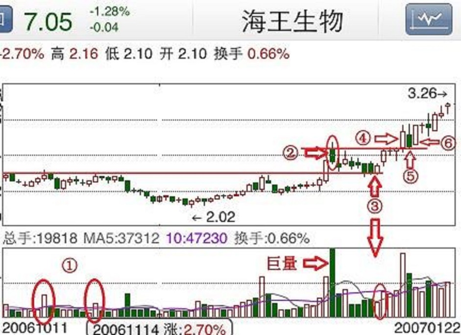 k线与量价组合实战分析,实战培训视频教程