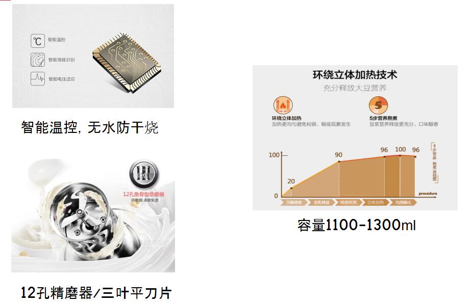 九阳豆浆机b1与b3测评,九阳豆浆机d138评测
