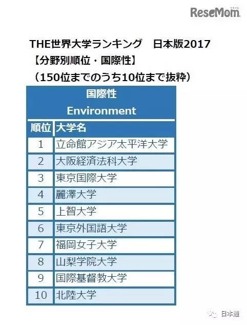 日本大学前100名排名一览表,日本东大是什么大学