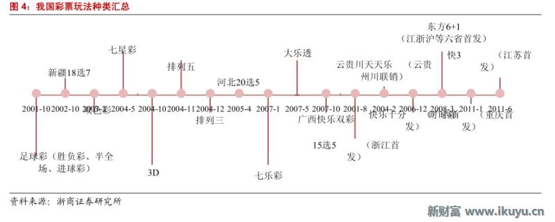 彩票产业链深度解析,马云买了所有彩票