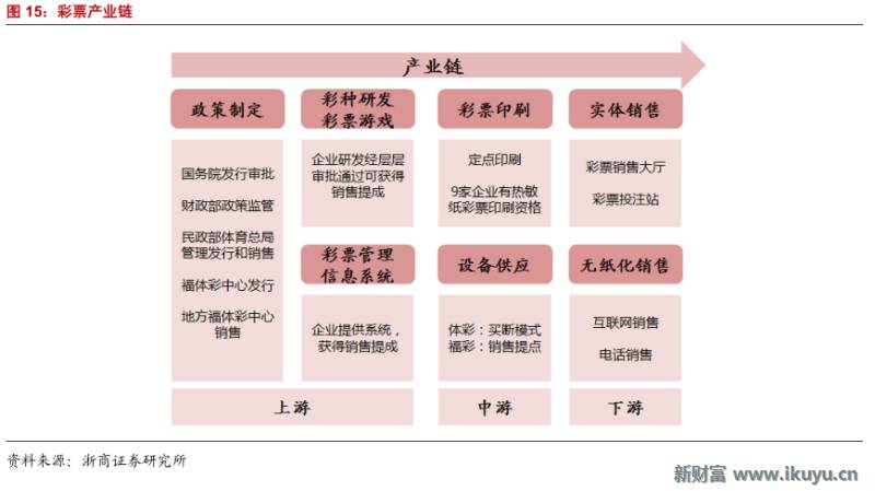 彩票产业链深度解析,马云买了所有彩票