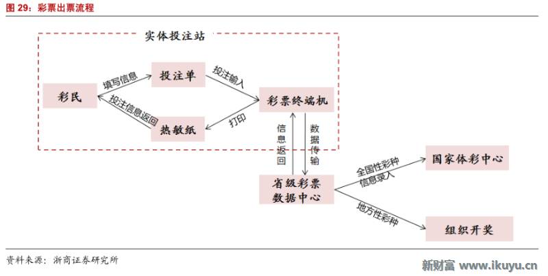 彩票行业产业链,马云买了所有彩票