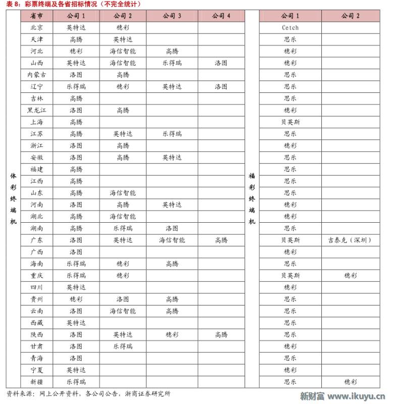 彩票行业产业链,马云买了所有彩票