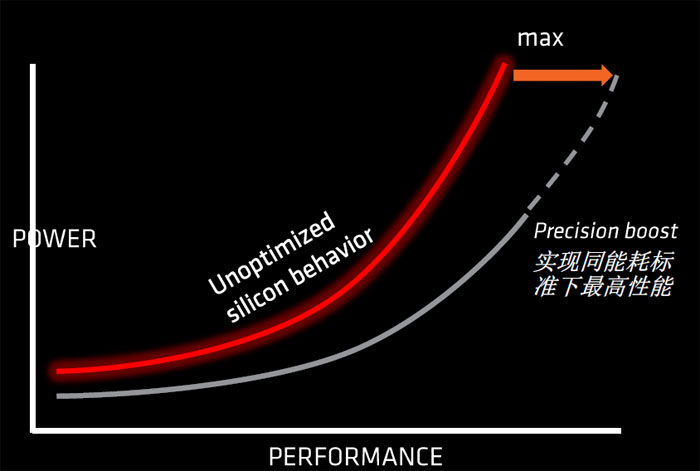 amdryzen54600怎么样,amdryzen51600x六核