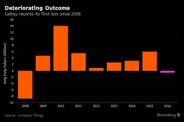 国泰航空终换帅这将是他要解决的首要任务！
