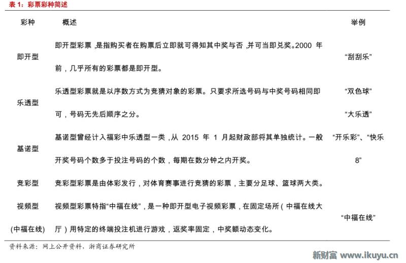 彩票行业产业链,马云买了所有彩票