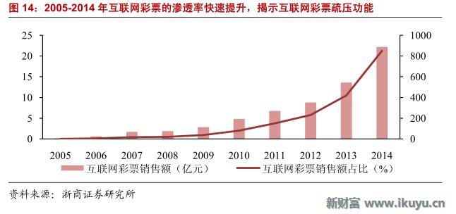 马云推荐的彩票,马云买了所有彩票
