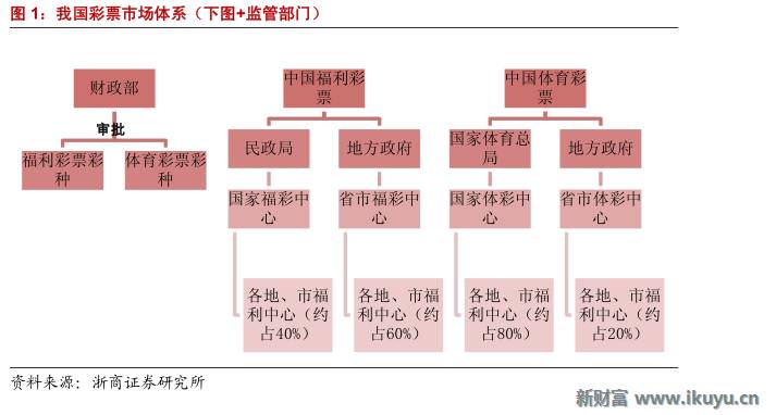彩票行业产业链,马云买了所有彩票
