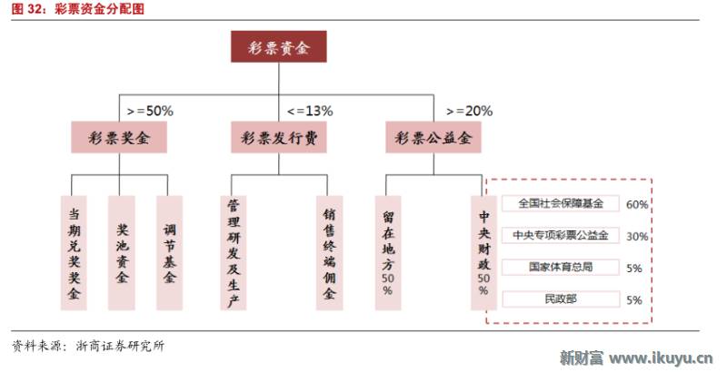马云推荐的彩票,马云买了所有彩票