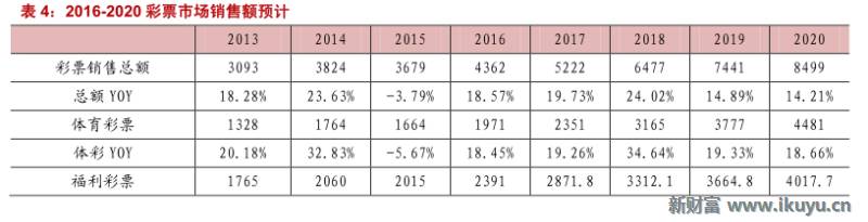 彩票行业产业链,马云买了所有彩票