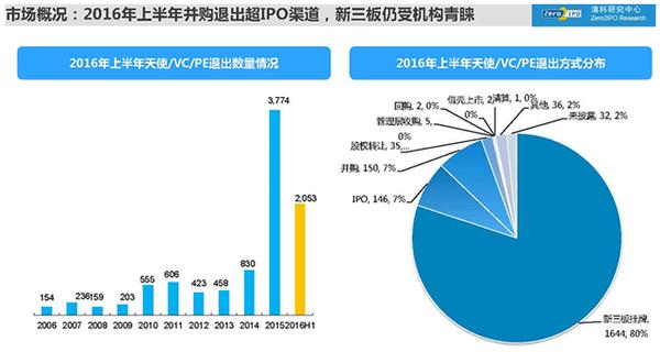 新三板做市转让制度详解,新三板做市制度