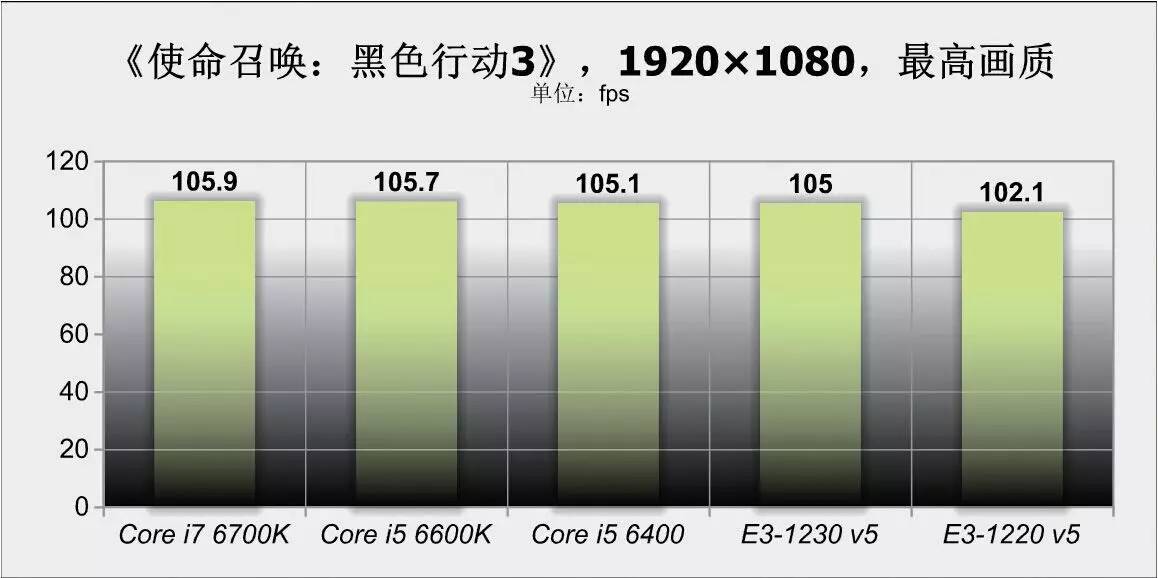 新一代性价比神器,性价比最高至强e3