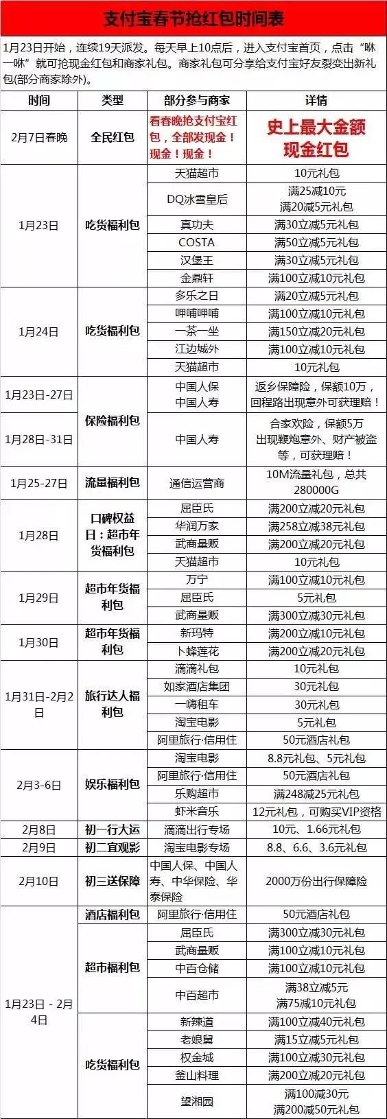 2020年抢红包最强攻略,新年快速抢红包有什么技巧