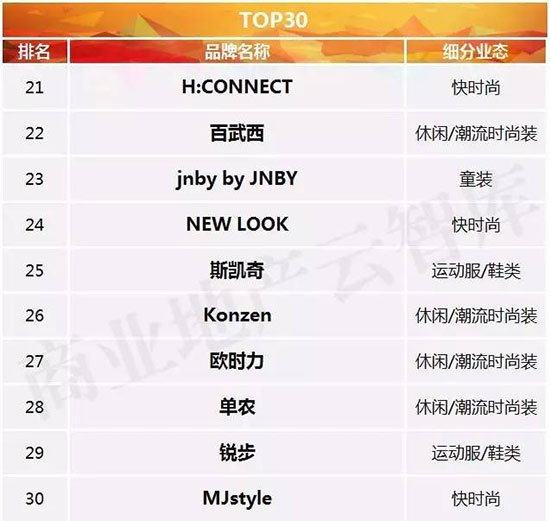 招商50个服装品牌,衣服加盟店10大品牌有哪些