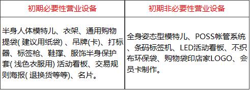 开服装店进货第一手货源在哪里,开服装店需要多少资金乌鲁木齐