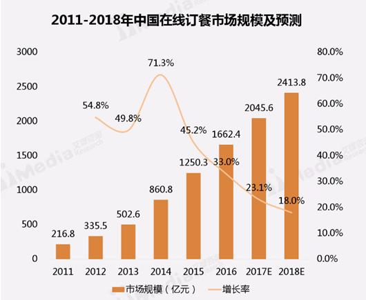 项目研究院丨“饭美美”颠覆国人快餐消费理念