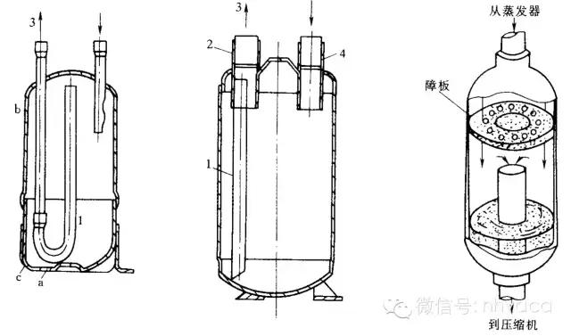 空调制冷系统故障分析,空调制冷系统故障维修基础和实例