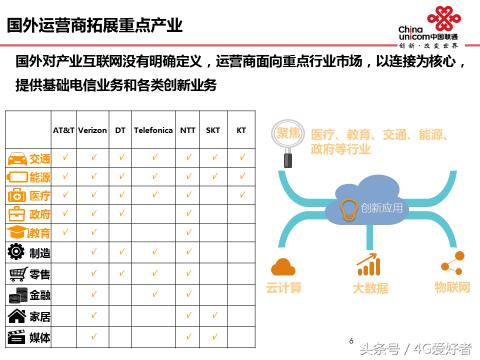 联通互联网峰会,中国联通互联网大会视频