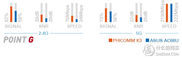 斐讯k3和现在什么路由器比,斐讯k3可以用4g手机连5gwifi