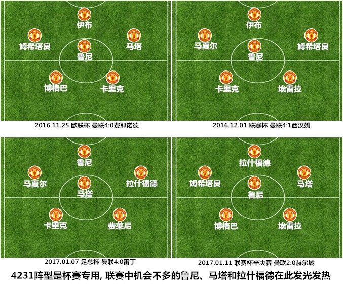 曼联有一场比赛是十后卫阵型,曼联七后卫阵型