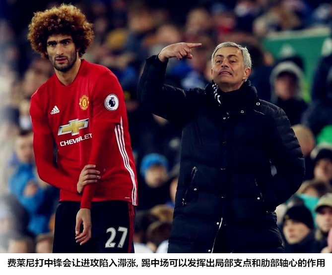 曼联现在的阵型,曼联三个人的阵型